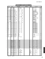 Предварительный просмотр 202 страницы Yamaha DSP-Z11 Service Manual