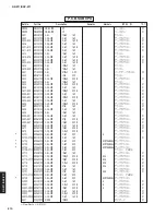 Предварительный просмотр 209 страницы Yamaha DSP-Z11 Service Manual