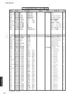 Предварительный просмотр 211 страницы Yamaha DSP-Z11 Service Manual