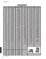 Предварительный просмотр 225 страницы Yamaha DSP-Z11 Service Manual