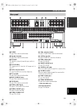 Preview for 13 page of Yamaha DSP-Z9 Owner'S Manual