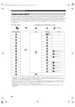 Preview for 86 page of Yamaha DSP-Z9 Owner'S Manual