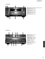 Предварительный просмотр 15 страницы Yamaha DSP-Z9 Service Manual