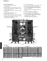 Предварительный просмотр 18 страницы Yamaha DSP-Z9 Service Manual