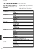 Предварительный просмотр 32 страницы Yamaha DSP-Z9 Service Manual