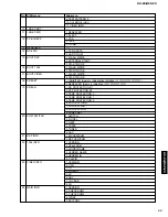 Предварительный просмотр 33 страницы Yamaha DSP-Z9 Service Manual