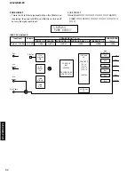 Предварительный просмотр 44 страницы Yamaha DSP-Z9 Service Manual