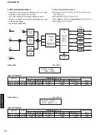 Предварительный просмотр 46 страницы Yamaha DSP-Z9 Service Manual