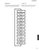 Предварительный просмотр 49 страницы Yamaha DSP-Z9 Service Manual