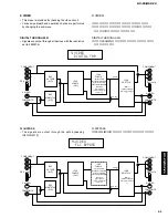 Предварительный просмотр 51 страницы Yamaha DSP-Z9 Service Manual