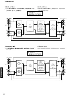 Предварительный просмотр 52 страницы Yamaha DSP-Z9 Service Manual