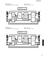 Предварительный просмотр 53 страницы Yamaha DSP-Z9 Service Manual