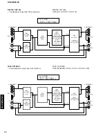 Предварительный просмотр 54 страницы Yamaha DSP-Z9 Service Manual