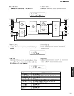 Предварительный просмотр 55 страницы Yamaha DSP-Z9 Service Manual