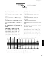 Предварительный просмотр 57 страницы Yamaha DSP-Z9 Service Manual