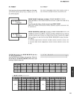 Предварительный просмотр 63 страницы Yamaha DSP-Z9 Service Manual