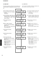 Предварительный просмотр 68 страницы Yamaha DSP-Z9 Service Manual