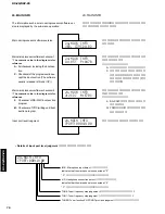 Предварительный просмотр 70 страницы Yamaha DSP-Z9 Service Manual