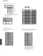 Предварительный просмотр 74 страницы Yamaha DSP-Z9 Service Manual