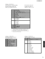 Предварительный просмотр 75 страницы Yamaha DSP-Z9 Service Manual