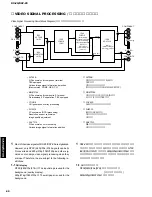 Предварительный просмотр 80 страницы Yamaha DSP-Z9 Service Manual