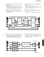 Предварительный просмотр 81 страницы Yamaha DSP-Z9 Service Manual