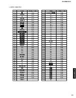 Предварительный просмотр 85 страницы Yamaha DSP-Z9 Service Manual