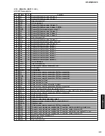 Предварительный просмотр 89 страницы Yamaha DSP-Z9 Service Manual