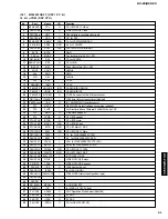 Предварительный просмотр 91 страницы Yamaha DSP-Z9 Service Manual