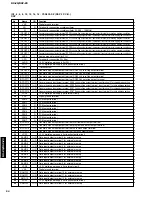 Предварительный просмотр 94 страницы Yamaha DSP-Z9 Service Manual