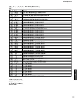 Предварительный просмотр 95 страницы Yamaha DSP-Z9 Service Manual