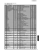 Предварительный просмотр 97 страницы Yamaha DSP-Z9 Service Manual