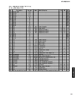 Предварительный просмотр 99 страницы Yamaha DSP-Z9 Service Manual