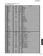 Предварительный просмотр 101 страницы Yamaha DSP-Z9 Service Manual