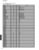 Предварительный просмотр 102 страницы Yamaha DSP-Z9 Service Manual