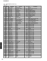 Предварительный просмотр 104 страницы Yamaha DSP-Z9 Service Manual