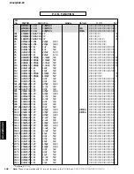 Предварительный просмотр 146 страницы Yamaha DSP-Z9 Service Manual