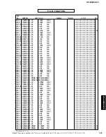 Предварительный просмотр 147 страницы Yamaha DSP-Z9 Service Manual