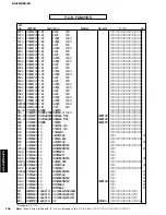 Предварительный просмотр 148 страницы Yamaha DSP-Z9 Service Manual