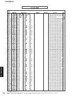 Предварительный просмотр 150 страницы Yamaha DSP-Z9 Service Manual