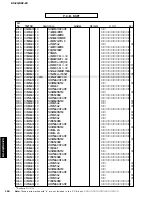 Предварительный просмотр 154 страницы Yamaha DSP-Z9 Service Manual