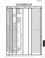 Предварительный просмотр 155 страницы Yamaha DSP-Z9 Service Manual