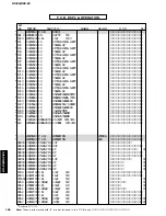 Предварительный просмотр 156 страницы Yamaha DSP-Z9 Service Manual