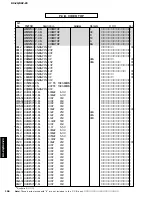 Предварительный просмотр 158 страницы Yamaha DSP-Z9 Service Manual