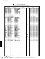 Предварительный просмотр 160 страницы Yamaha DSP-Z9 Service Manual