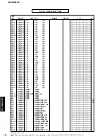 Предварительный просмотр 162 страницы Yamaha DSP-Z9 Service Manual