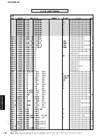 Предварительный просмотр 164 страницы Yamaha DSP-Z9 Service Manual