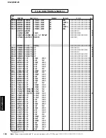 Предварительный просмотр 166 страницы Yamaha DSP-Z9 Service Manual