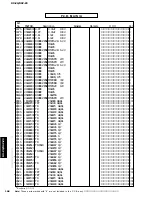 Предварительный просмотр 168 страницы Yamaha DSP-Z9 Service Manual