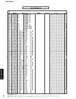 Предварительный просмотр 170 страницы Yamaha DSP-Z9 Service Manual